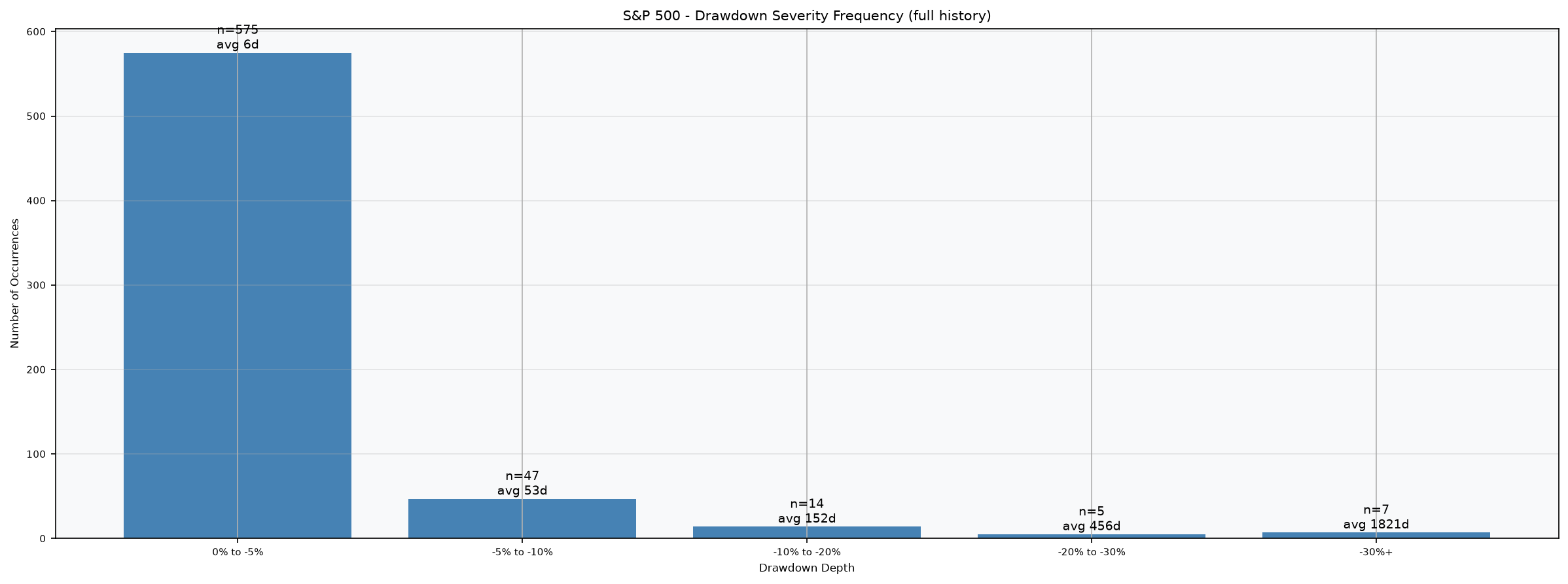 Drawdown Severity