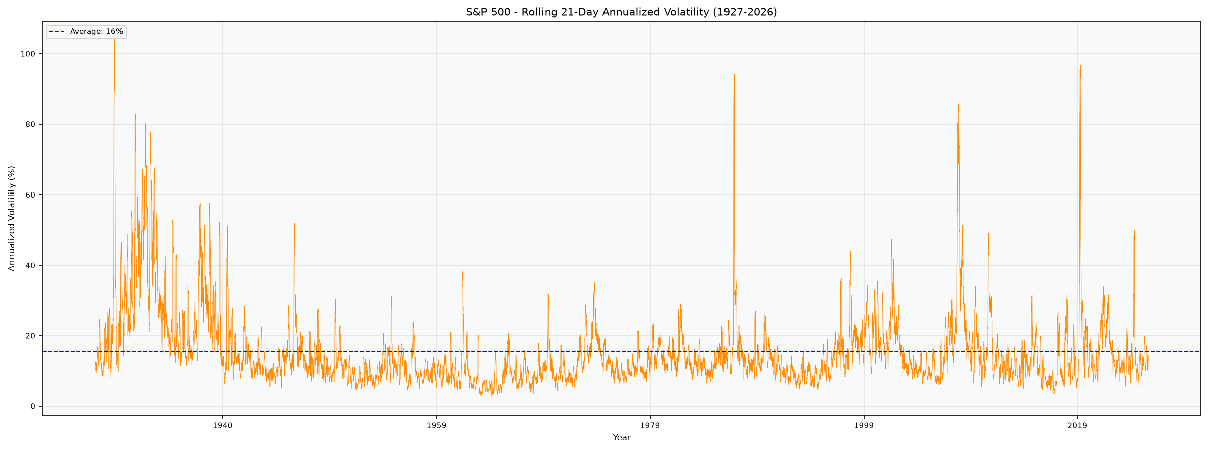 Rolling Volatility